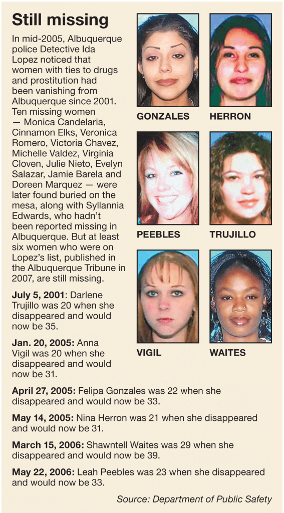 Other missing women form the same period